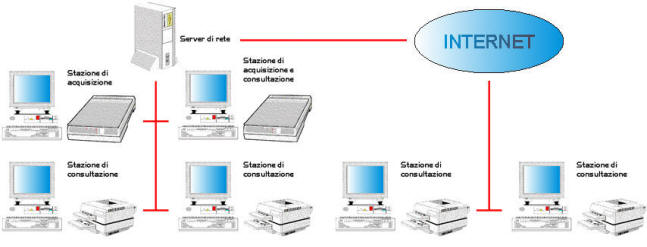 Esempio di configurazione di rete